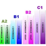 Livelli di inglese, quali conseguire e perché